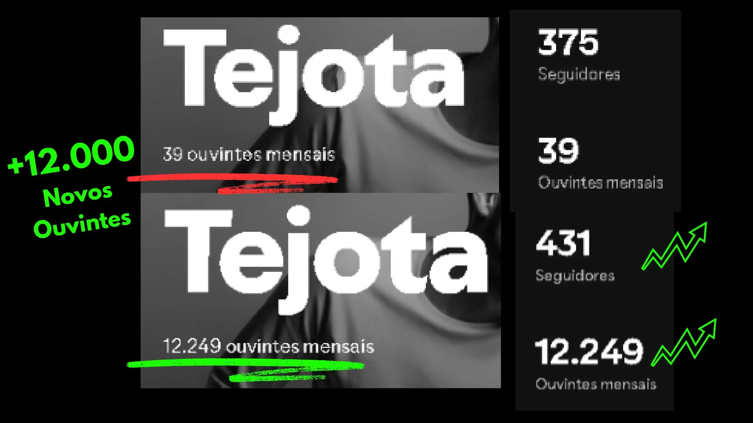 Resultado 2